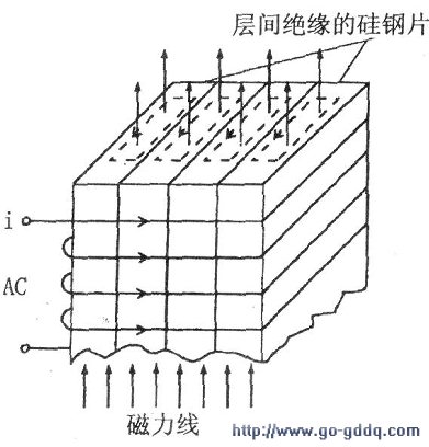 探索电磁加热原理：从电磁炉到涡流现象的全面解析